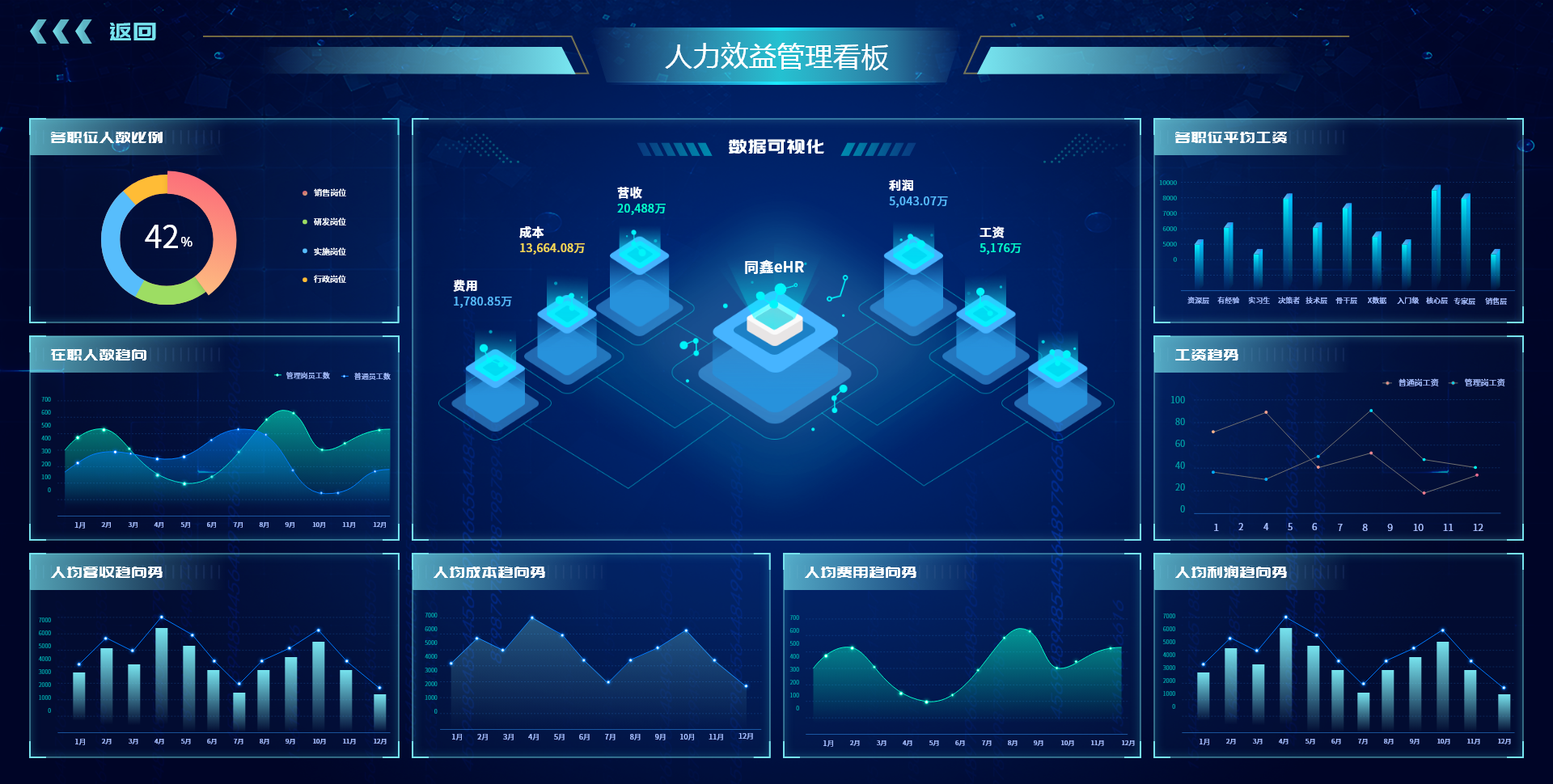 HR系统bi报表