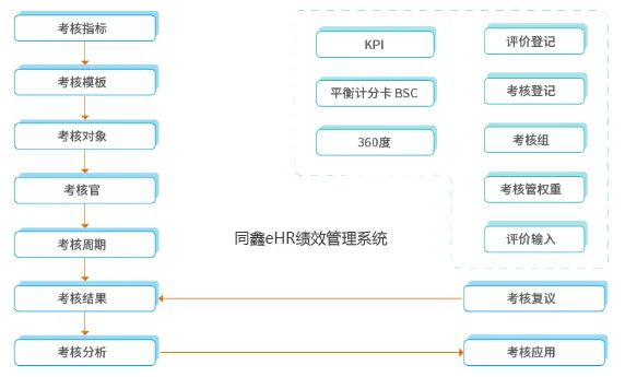 绩效管理系统.jpg