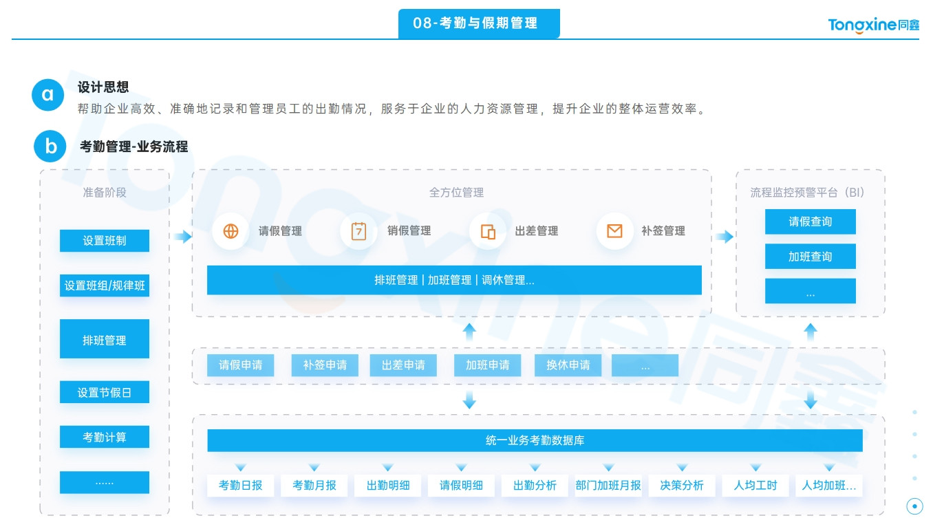 同鑫考勤系统