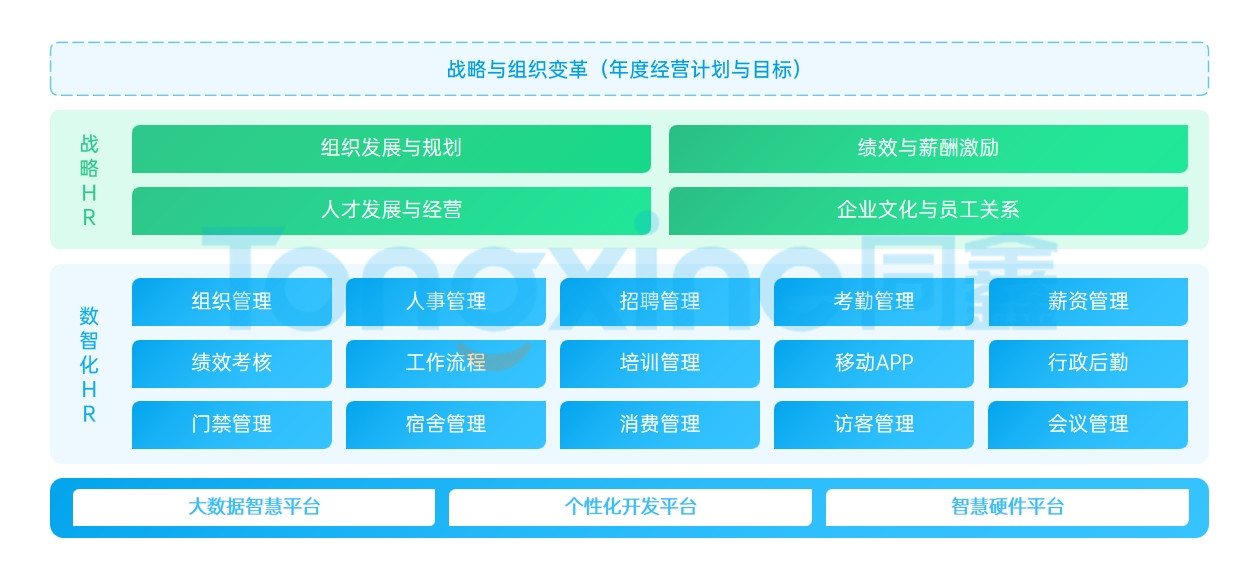 大企业人力资源管理软件